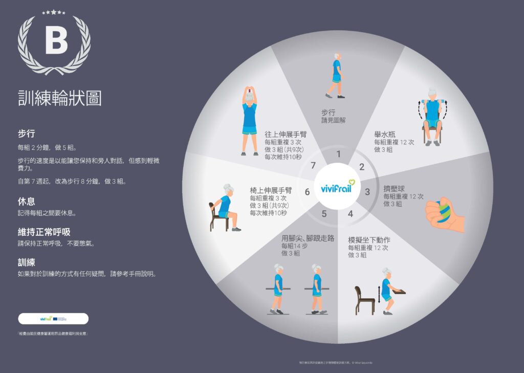 B級長者運動訓練：肌力提升與跌倒預防